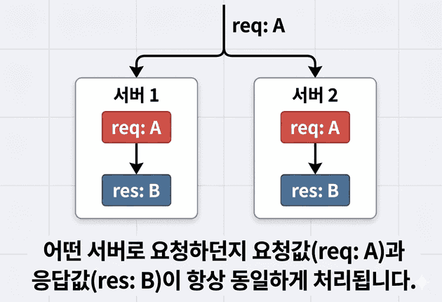 기술스택 전환 전체 흐름