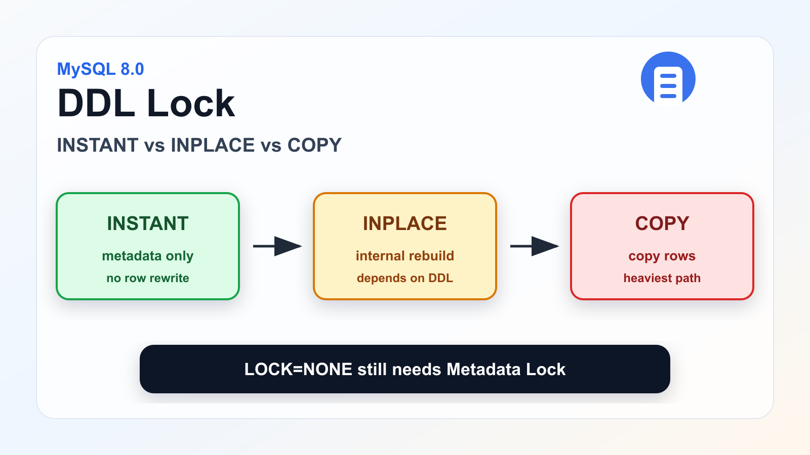 MySQL 8.0 DDL Lock 정리